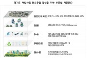 [경기티비종합뉴스] 경기연구원, “경기도 개발사업, 온실가스 감축 목표 및 기준 설정 필요해”