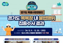 [경기티비종합뉴스] 경기도 특사경, 겨울철 찜질방·목욕탕 내 불법행위 11건 적발