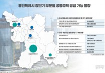 [경기티비종합뉴스] 용인특례시, 반도체 중심도시 부상 6만 세대 육박 공동주택 물량 장단기로 계획돼