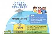 [경기티비종합뉴스] 경기도교육청, 학력 향상 교육과정 지원을 위한 ‘2025 초등 기본학력 평가’ 본격 시행