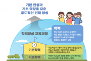[경기티비종합뉴스] 경기도교육청, 학력 향상 교육과정 지원을 위한 ‘2025 초등 기본학력 평가’ 본격 시행