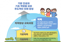 [경기티비종합뉴스] 경기도교육청, 학력 향상 교육과정 지원을 위한 ‘2025 초등 기본학력 평가’ 본격 시행