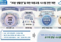 [경기티비종합뉴스] 평택시, ‘30분 생활권’ 위한 대중교통 혁신 시동