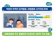 [경기티비종합뉴스] 경기도, ‘아동돌봄 기회소득 지급 조례’ 본회의 통과. 소득기준 없이 1인당 월 20만 원