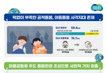 [경기티비종합뉴스] 경기도, ‘아동돌봄 기회소득 지급 조례’ 본회의 통과. 소득기준 없이 1인당 월 20만 원
