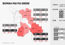 [경기티비종합뉴스] 이상일 용인특례시장, "정부와 국회, 여야는 망연자실해 있는 피해 농민ㆍ소상공인들에게도 눈을 돌려 속히 지원책 강구해야"