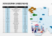 [경기티비종합뉴스 ]용인특례시, 올해 3개월동안 20개 학교에 교육환경 개선 목적의 예산 61억원 지원
