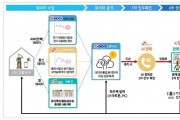 [경기티비종합뉴스] 용인특례시, 인공지능 시스템 활용한 복지서비스 구축