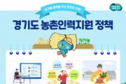 [경기티비종합뉴스] 경기도, 농번기 인력수급 지원…상황실 가동해 27만 명 공급