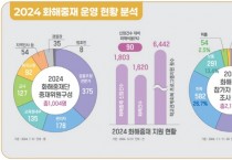 [경기티비종합뉴스] 경기도교육청, 경기형 관계성장 프로그램으로  학교 현장의 맞춤형 화해중재 강화