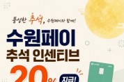 [경기티비종합뉴스] 수원특례시, 수원페이 추석 맞아 9월 수원페이 인센티브 20% 지급