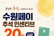 [경기티비종합뉴스] 수원특례시, 수원페이 추석 맞아 9월 수원페이 인센티브 20% 지급