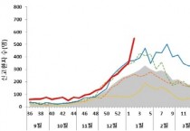 [경기티비종합뉴스] 양평군 전진선 군수, 겨울철 노로바이러스 주의 당부