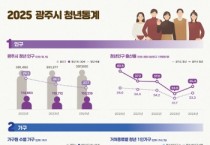 [경기티비종합뉴스] 광주시, 경기도 최초 ‘청년 통계’ 공개…청년정책 기초자료 활용