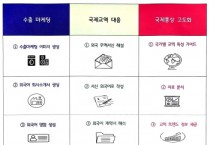 [경기티비종합뉴스] 수원특례시 ‘수원형 중소기업 AI 무역청’ 이용할 기업을 모집합니다