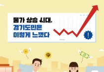 [경기티비종합뉴스] 경기도민 10명 중 7명 “생활물가 힘들다”… 절반은 ‘경제 이해 교육’ 원해