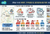 [경기티비종합뉴스] 경기도, 하남 아파트 카톡 집값담합·중개사 영업방해 6명 검찰 송치