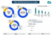 [경기티비종합뉴스] 경기도민 78% “부동산 불법행위 심각” 단속 강화 요구 높아