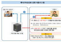 [경기티비종합뉴스] 용인특례시, 특이·악성 민원 전화 대응 시스템 구축