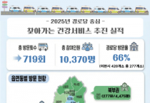 [경기티비종홥뉴스] 이천시, 시민 곁으로 한 걸음 더…온마음 다해 어르신 건강 살핀다