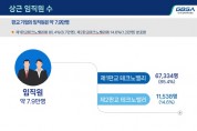 [경기티비종합뉴스] 경기도, 1·2판교테크노밸리 입주기업 1,803개. 전년 대비 11% 증가