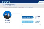 [경기티비종합뉴스] 경기도, 1·2판교테크노밸리 입주기업 1,803개. 전년 대비 11% 증가