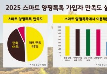 [경기티비종합뉴스] 양평군, ‘스마트 양평톡톡’ 군민의 10명 중 9명 만족