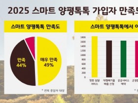 [경기티비종합뉴스] 양평군, ‘스마트 양평톡톡’ 군민의 10명 중 9명 만족