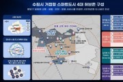[경기티비종합뉴스] 수원특례시, 국토부 ‘2026년 거점형 스마트도시 조성사업’ 공모 선정…최대 160억 원 지원받는다