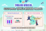 [경기티비종합뉴스] 경기도, ‘가까이, 빠르게, 현장 맞춤형으로’…가맹 분쟁조정 상반기 성립률 94%