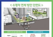 [경기티비종합뉴스] 경기도 김동연 지사, “지도에는 있지만 쓸 수 없었던 땅, 도민께 돌려드리겠다” 철도지하화 통합개발사업 비전 선포