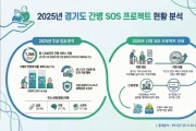 [경기티비종합뉴스] 경기도, 2026년 ‘경기도 간병 SOS 프로젝트’ 16개 시군으로 확대