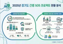 [경기티비종합뉴스] 경기도, 2026년 ‘경기도 간병 SOS 프로젝트’ 16개 시군으로 확대