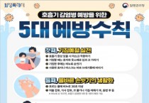 [경기티비종합뉴스] 화성특례시, 코로나19 증가에 따른 예방수칙 실천 당부