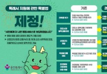 [경기티비종합뉴스] 용인특례시 지원에 관한 특별법 공포…“이렇게 달라집니다”