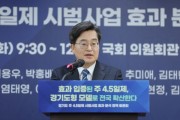 [경기티비종합뉴스] 김동연, “주4.5일제 효과 입증. 정부·국회와 함께 전국 확산 추진”